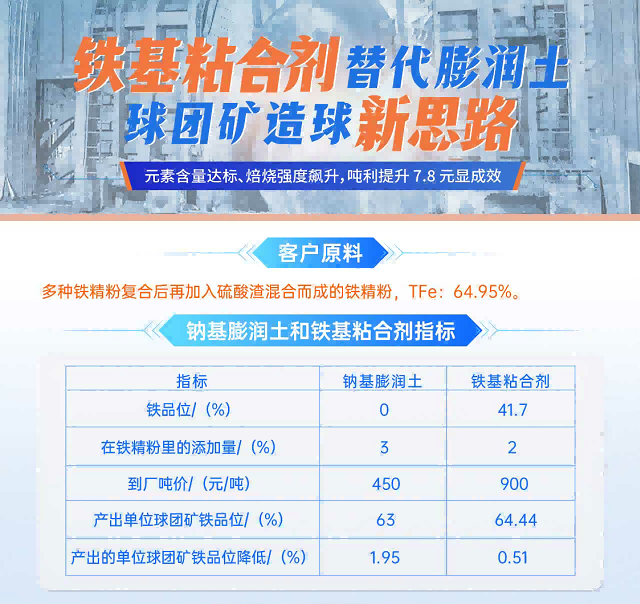 抖圈为du而生实业丨球团矿粘合剂替代传统膨润土，球团矿造球新思路！